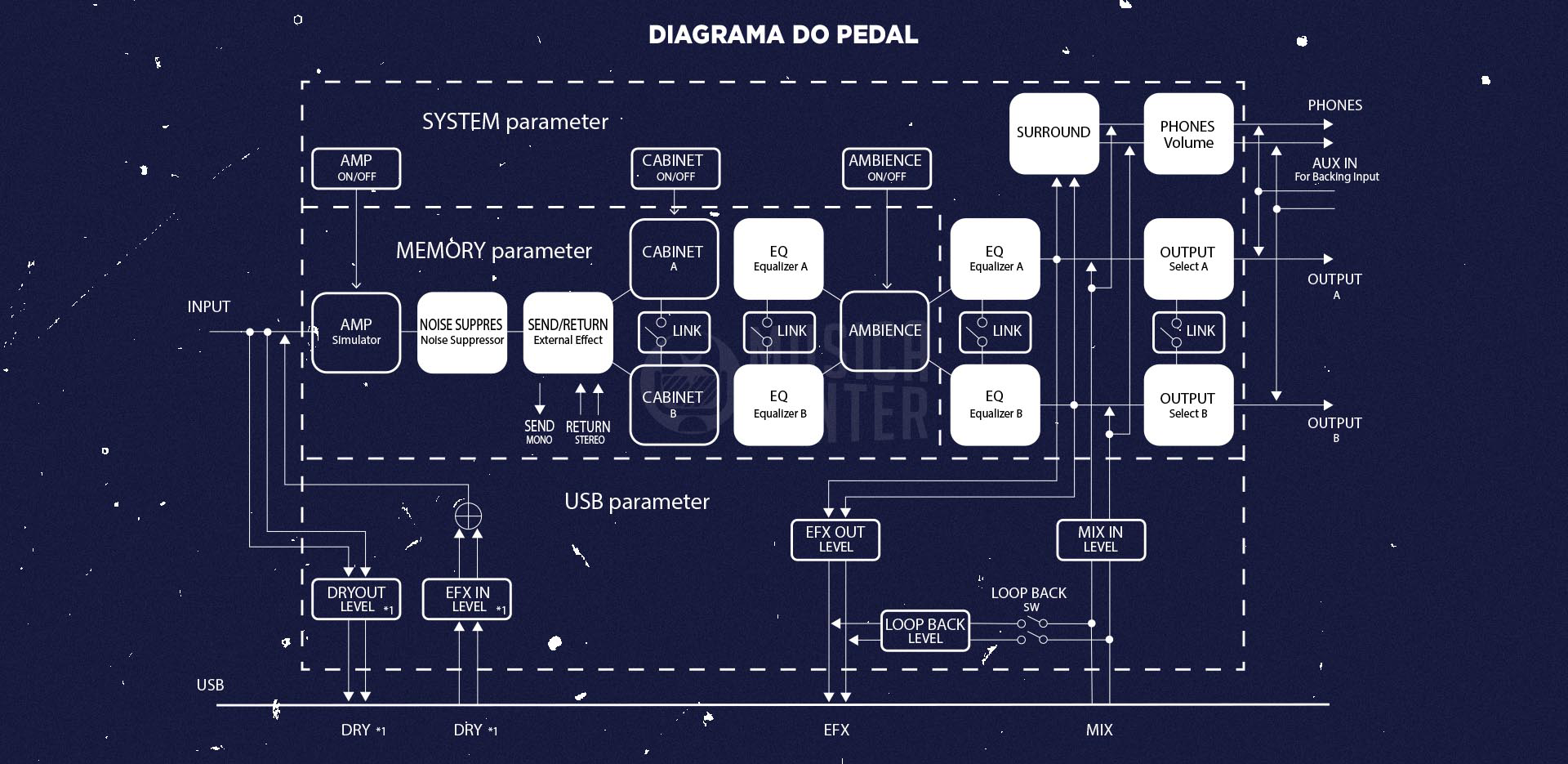 Diagrama do Pedal Boss Amp e Cabinet Impulse Response IR-200.